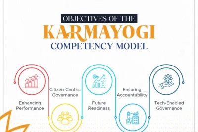 Capacity Building Commission Develops Karmayogi Competency Model for Civil Servants, Inspired by PM Modi’s Vision