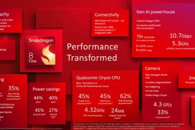 Qualcomm Unveils Snapdragon 8 Elite: A Game-Changer for Mobile Performance